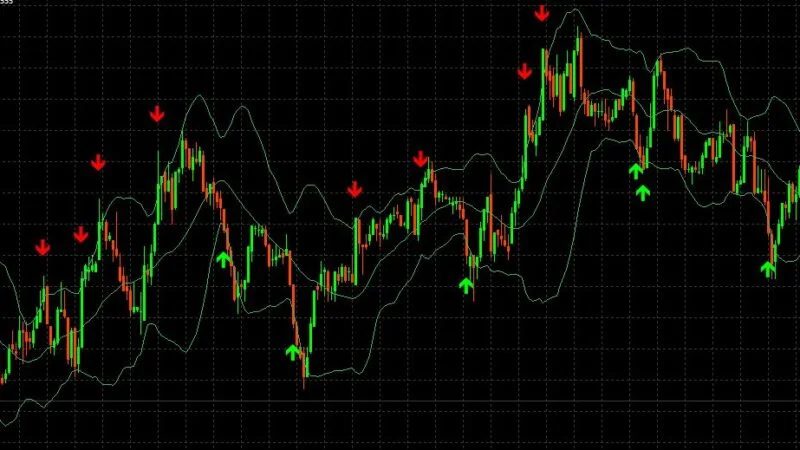 Las bandas de Bollinger son indicadores de análisis técnico, útiles para identificar si un activo está siendo negociado fuera de sus niveles usuales.